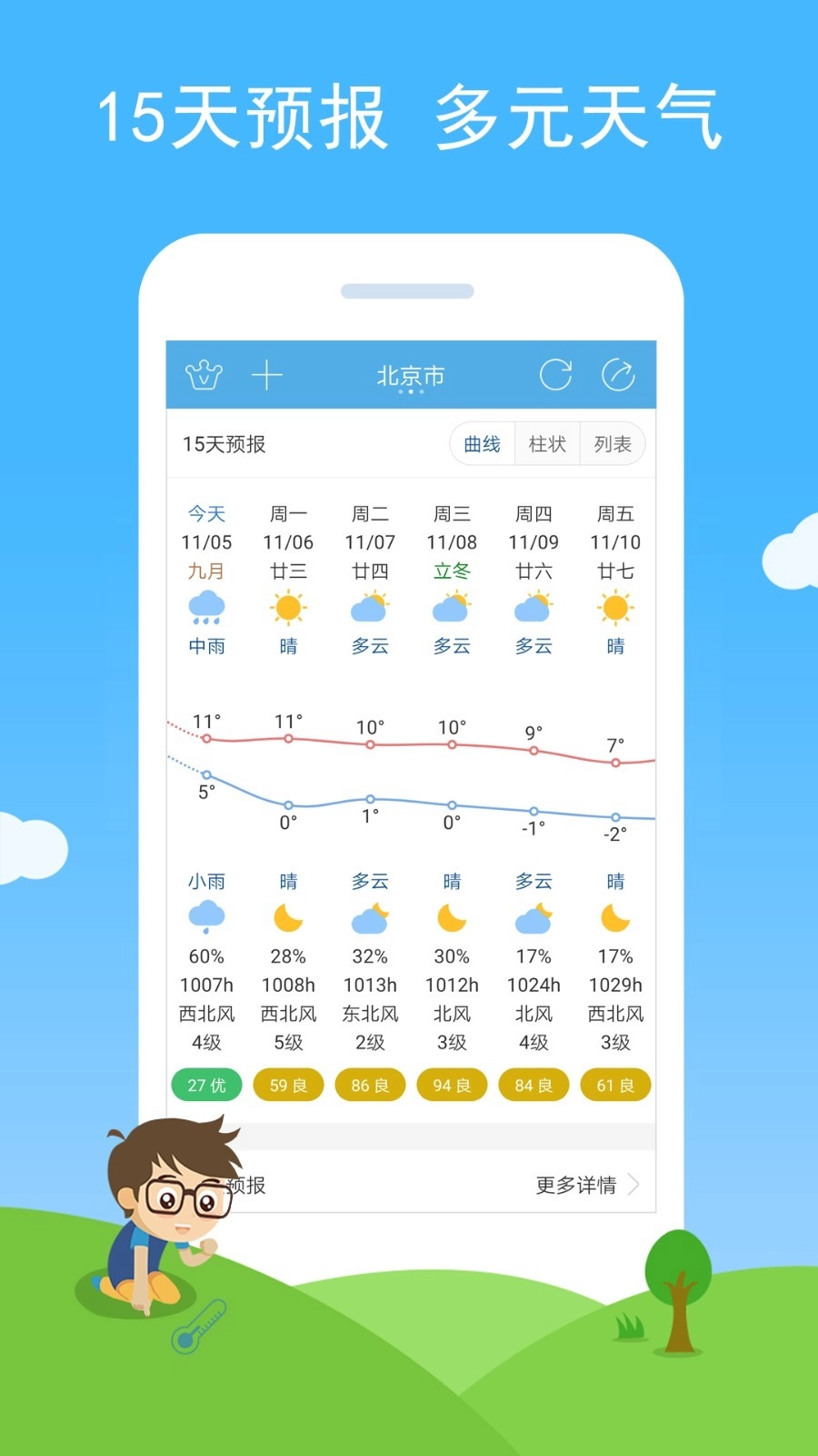 七彩天气预报1