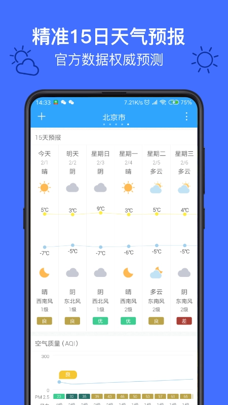 麻雀天气(2)