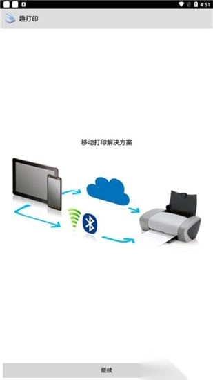 趣打印图1