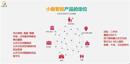 小趣保洁