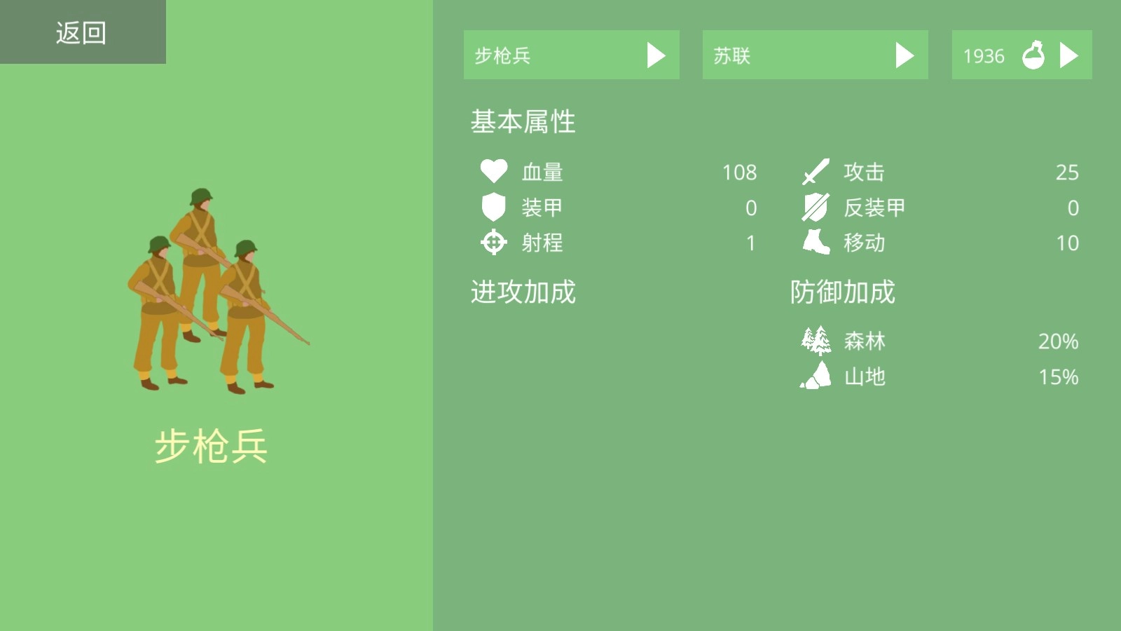 沙盘战争(3)