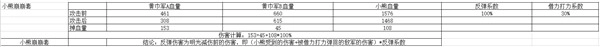 豪华曹魏传免费解锁版