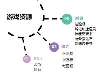 魔法祈幻界最新版