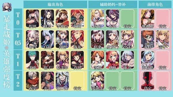 暴走战姬安卓版安装包下载