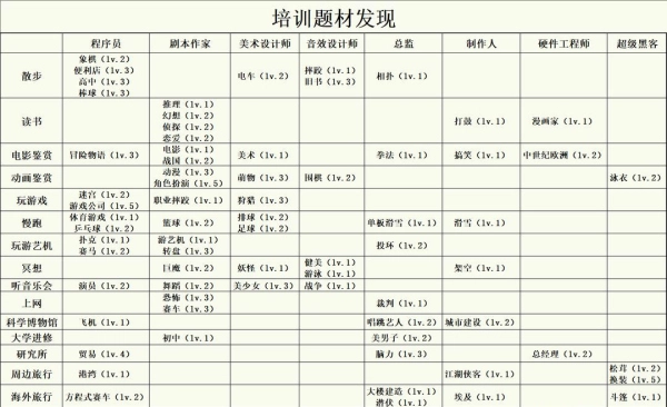游戏发展国最新版(2)