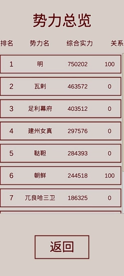 明朝人生养成记菜单图1