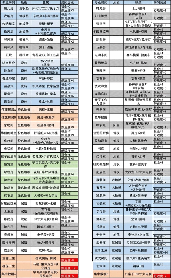 住宅梦物语折相思图2