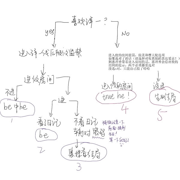 一起回家吧中文版图2