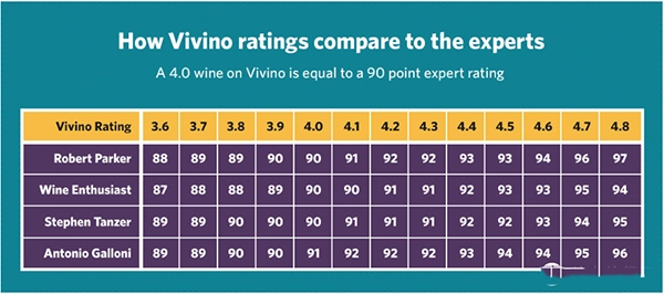 vivino手机免费版图5