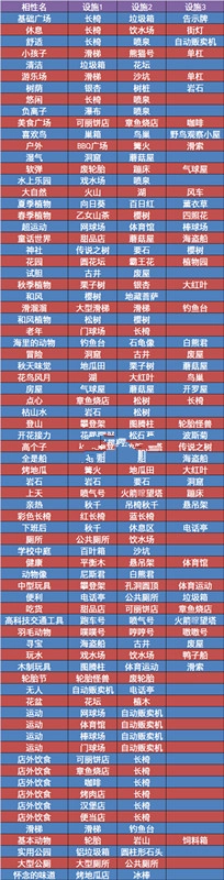 发现动物公园中文版