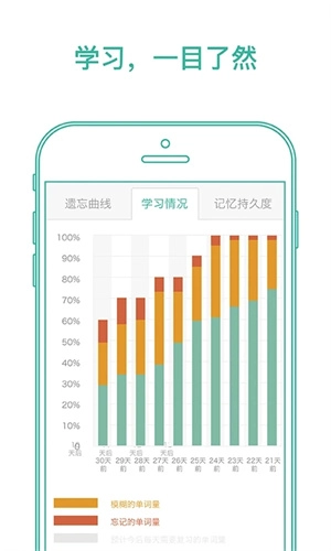 墨墨背單詞4.0版