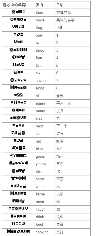 7天之内懂你中文版