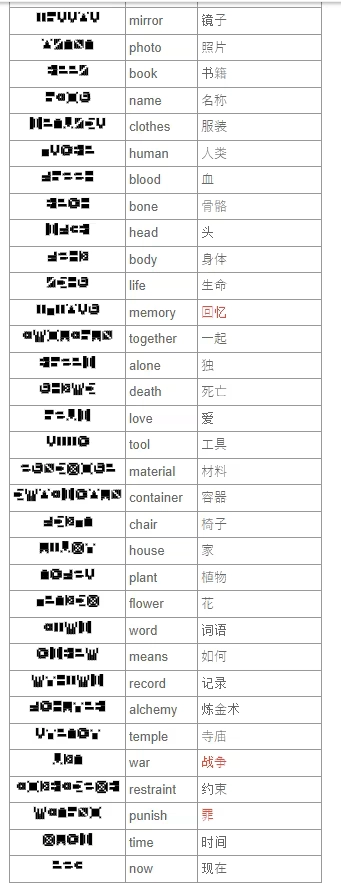 7天之内懂你中文版