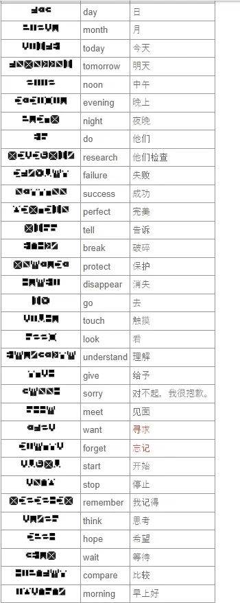 7天之内懂你中文版