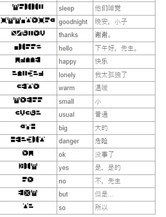 7天之内懂你中文版