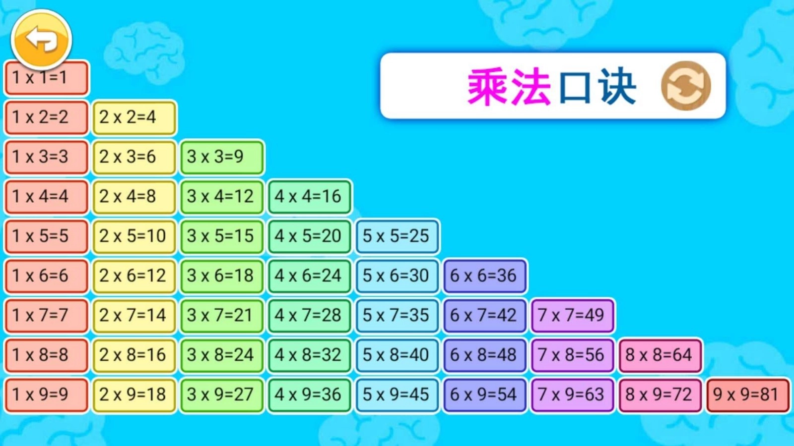 数学启蒙