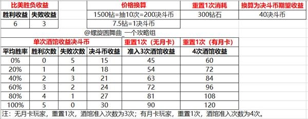 螺旋圆舞曲正版最新下载
