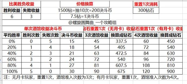 螺旋圆舞曲正版最新下载
