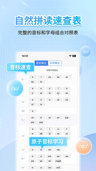 英語音標(biāo)