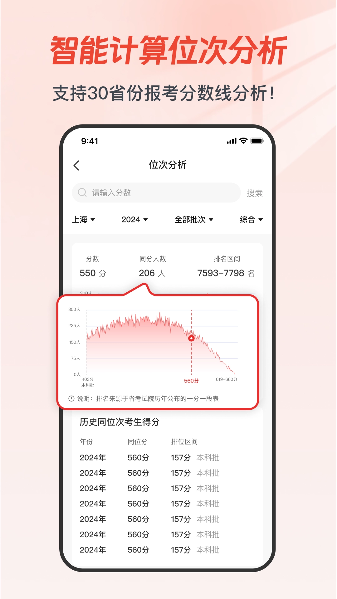 高考易志愿(1)