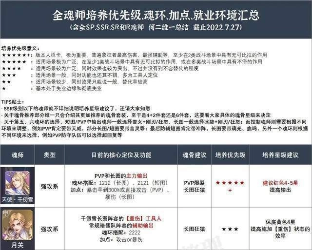 斗罗大陆魂师对决2026最新版