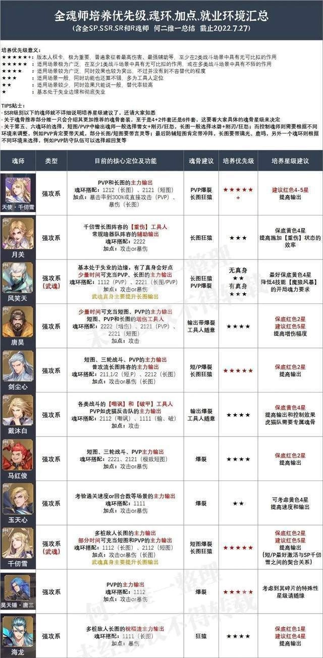 斗罗大陆魂师对决2026最新版