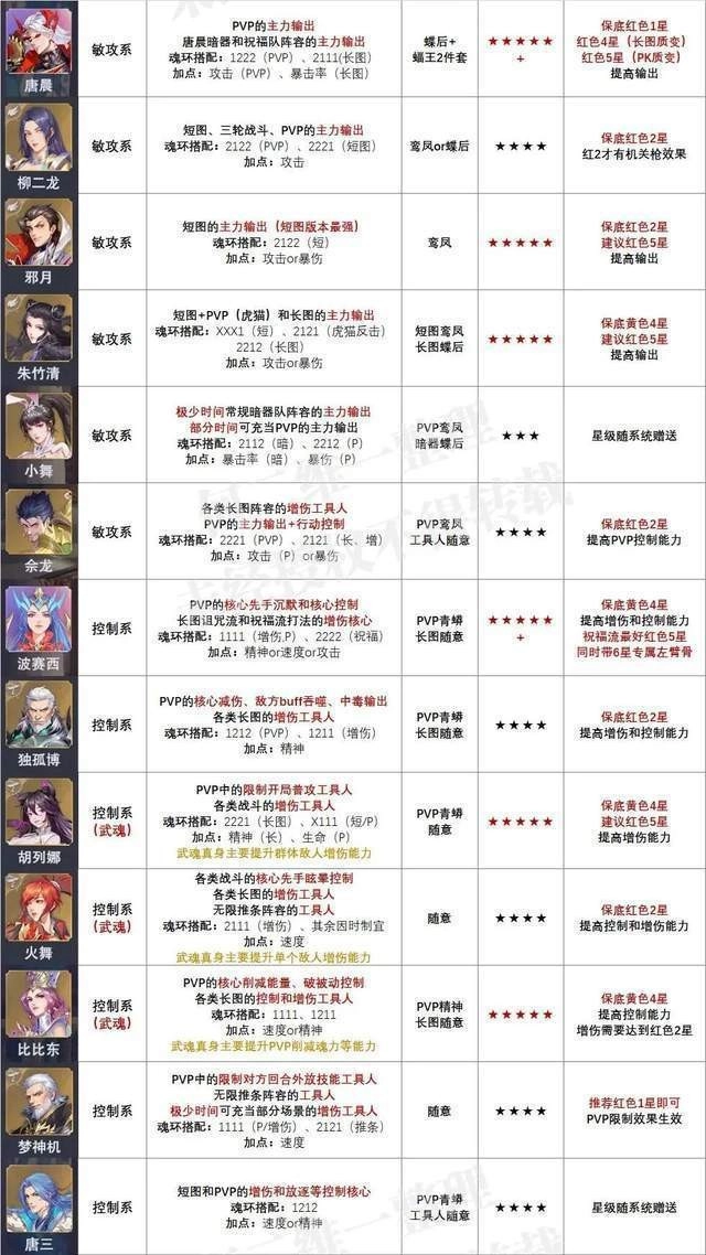 斗罗大陆魂师对决2026最新版