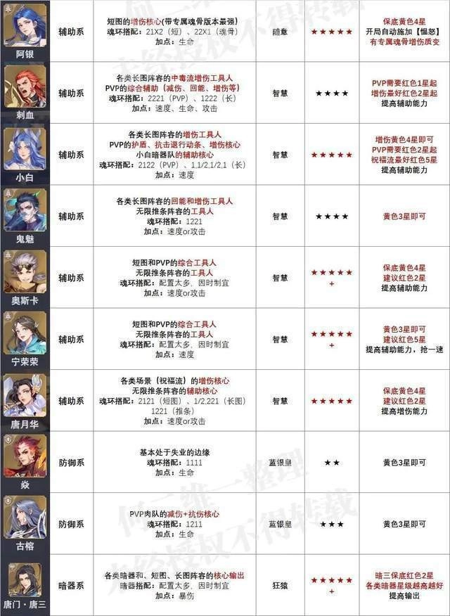 斗罗大陆魂师对决2026最新版