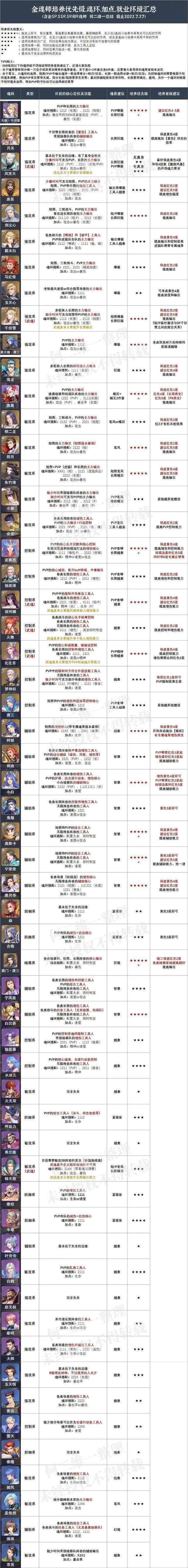 斗罗大陆魂师对决2026最新版