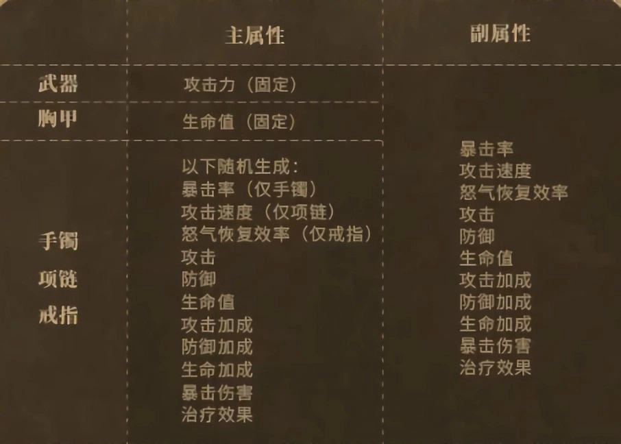 潮汐守望者国际服