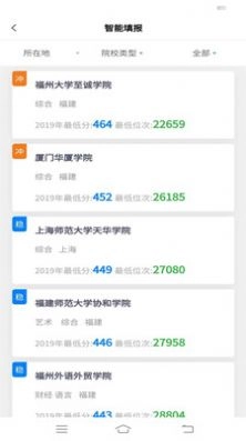 上大学高考志愿填报(1)