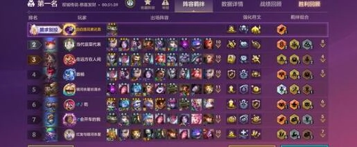 金铲铲之战中“赌狗”玩法的小蜜蜂阵容装备组合方案