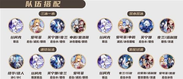 原神丝柯克强力圣遗物搭配方案