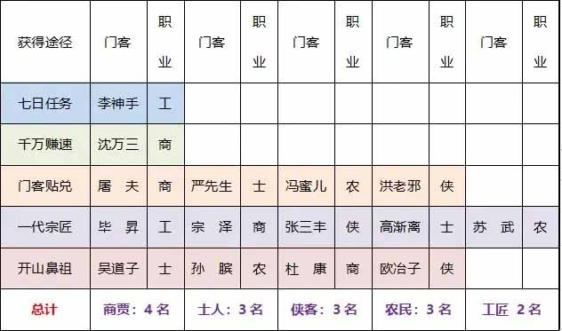 大掌柜新手入门指南