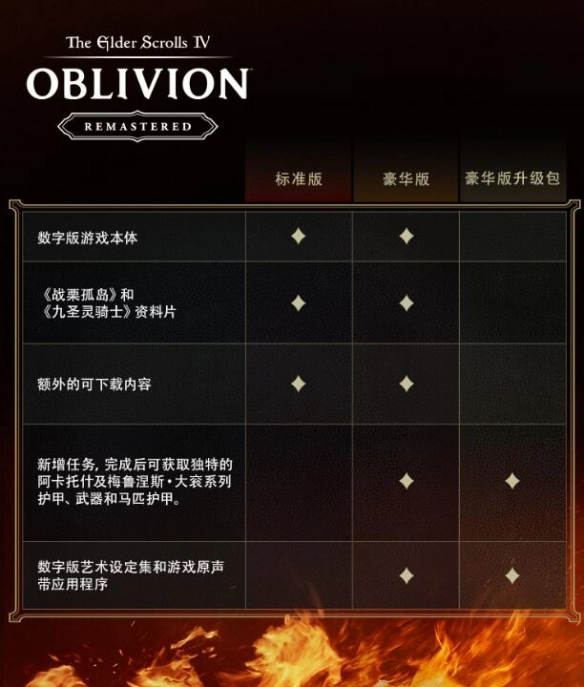 上古卷轴4重制版的标准版和豪华版，选择哪一个更合适呢