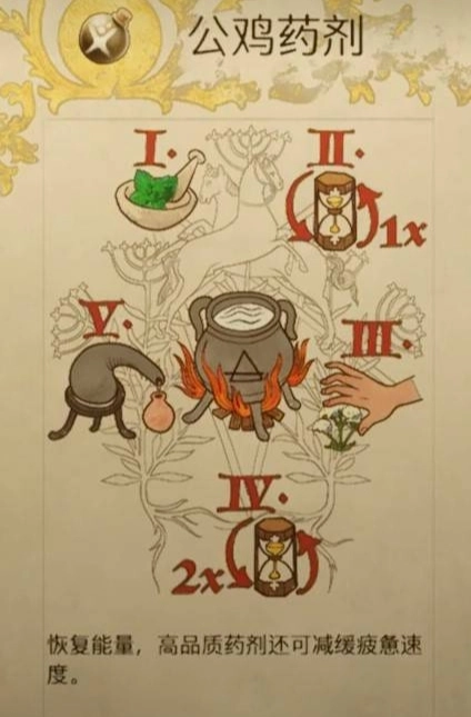 天国拯救2里的公鸡药剂如何制作？它的配方是什么