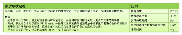 原神中梦见月瑞希的命座该如何选择
