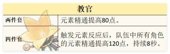 原神梦见月瑞希的圣遗物搭配方案该如何选择