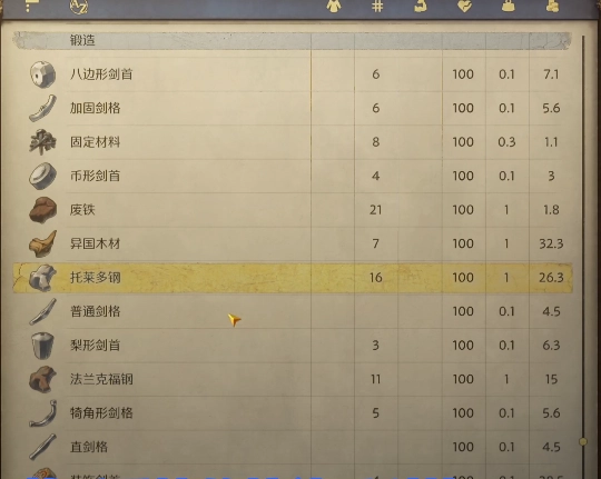 天国拯救2中托莱多钢的获取方法是什么