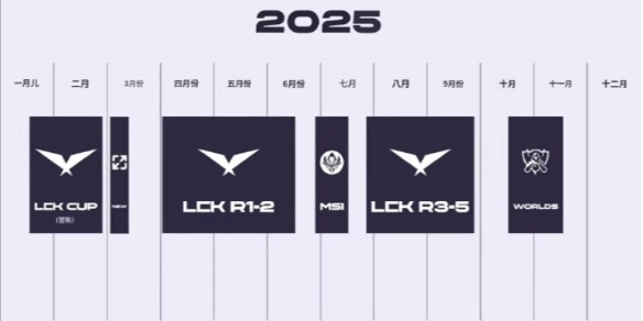 2025年LCK联赛采用的赛制具体是怎样的
