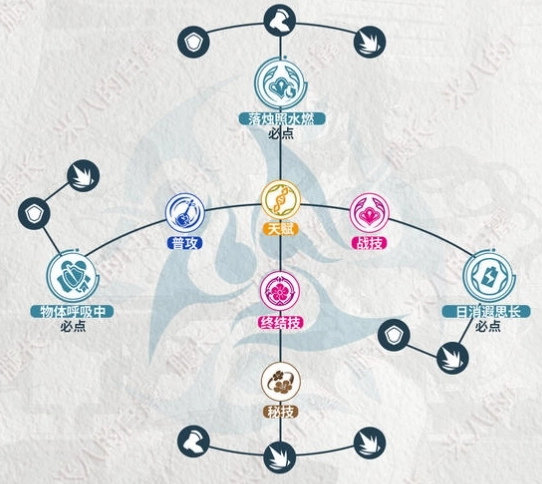 崩坏星穹铁道3.2版本阮梅行迹提升指南
