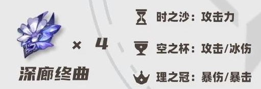 原神角色丝柯克的圣遗物搭配建议