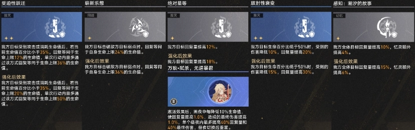 崩坏星穹铁道遐蝶共死者多耀变通关技巧