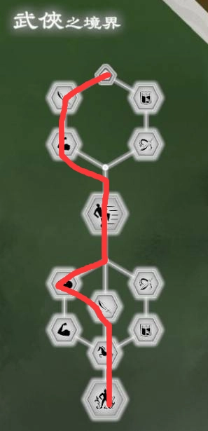 真三国无双初始技能的解锁次序