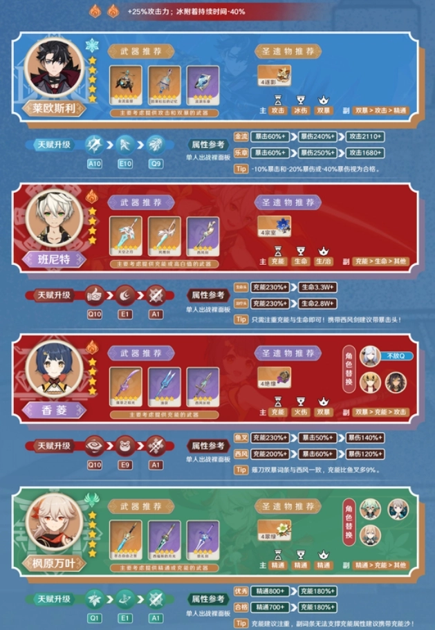莱欧斯利在5.4版本的融化队玩法攻略