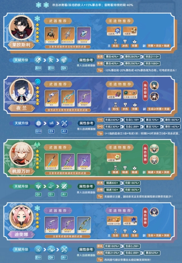 原神莱欧斯利在5.4版本的永冻队玩法攻略