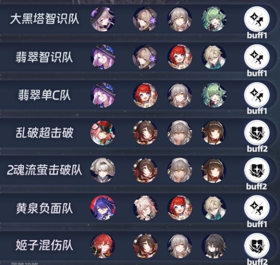 崩坏：星穹铁道3.1版本虚构叙事玩法满星指南上半阵容搭配建议