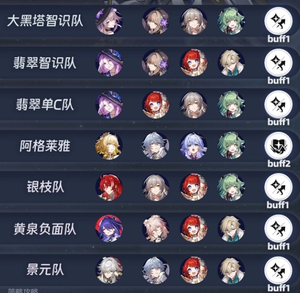 崩坏：星穹铁道3.1版本虚构叙事活动满星通关指南——下半关卡阵容搭配建议