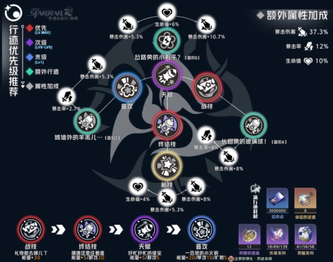 崩坏星穹铁道3.2版本缇宝行迹加点指南