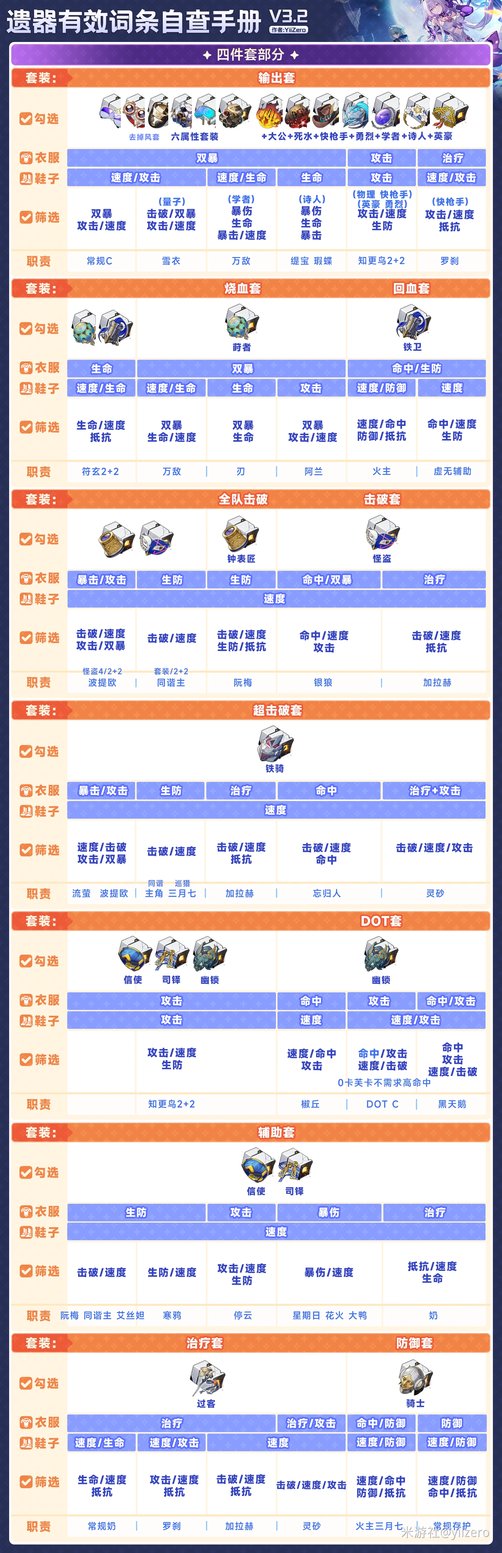 崩坏星穹铁道3.2版本遗器搭配指南